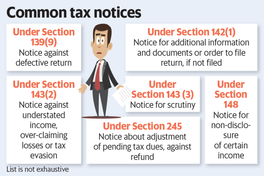 Income Tax Notice Land Purchase